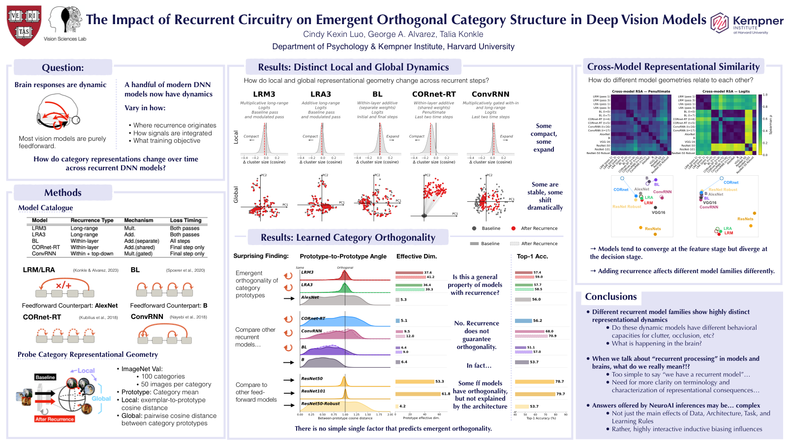 VSS 2026 poster — The Impact of Recurrent Circuitry on Emergent Orthogonal Category Structure in Deep Vision Models